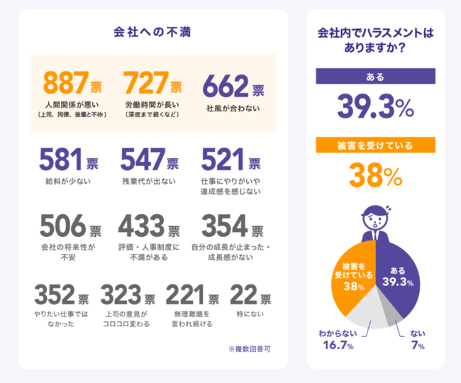 人間関係