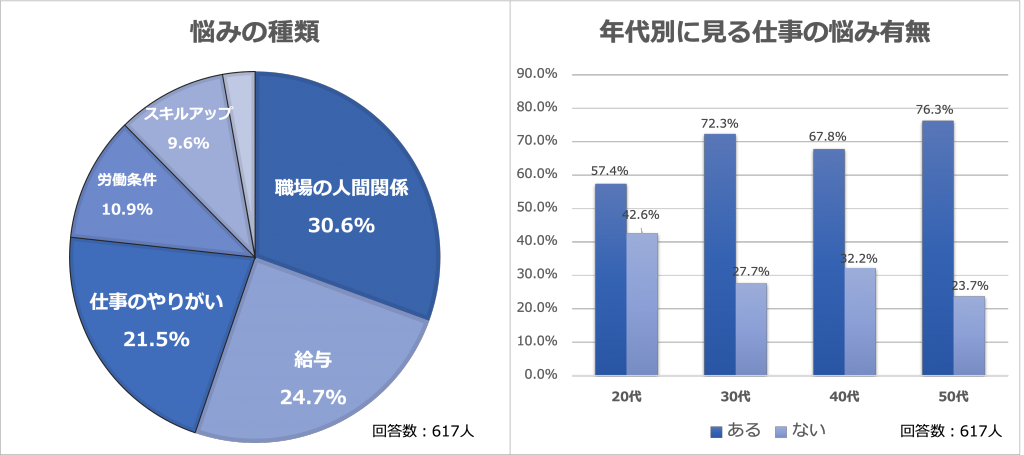 人間関係