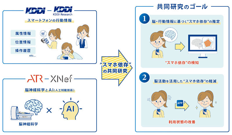 依存症