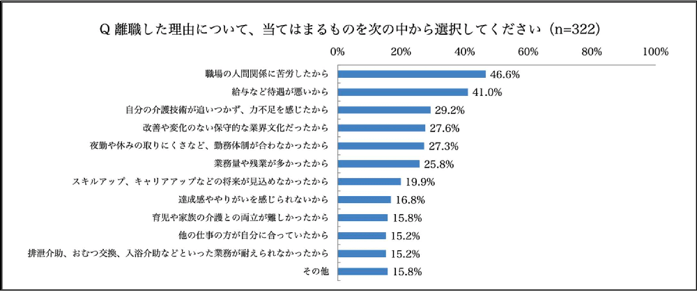 人間関係