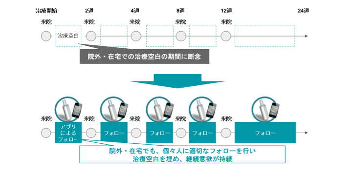 依存症