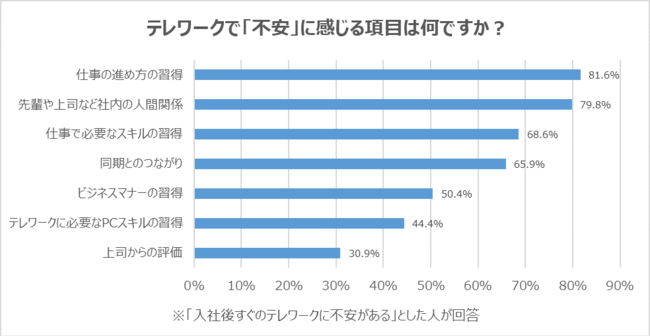 人間関係