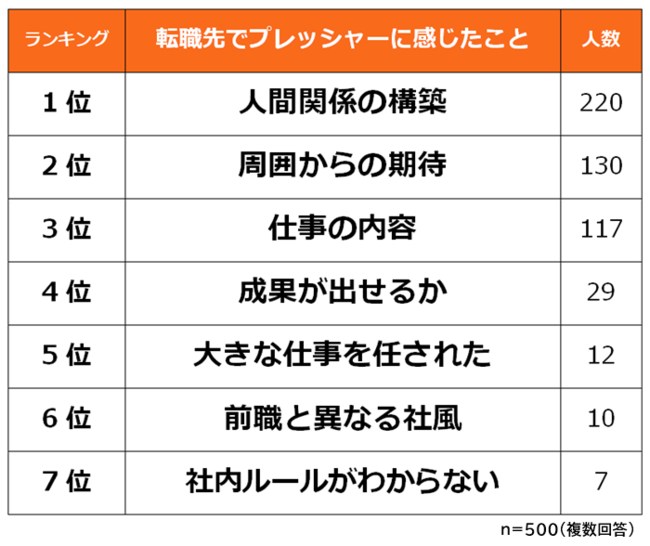 人間関係