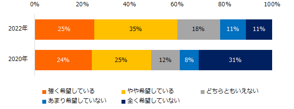 人間関係