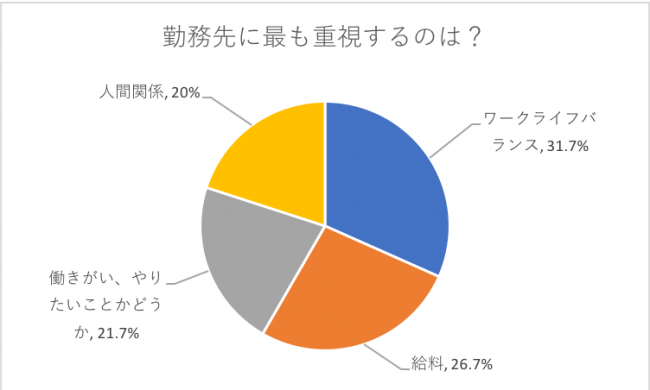 人間関係