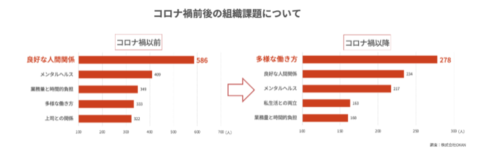 人間関係