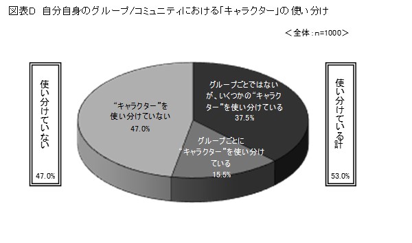 人間関係