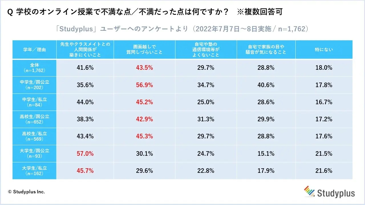人間関係