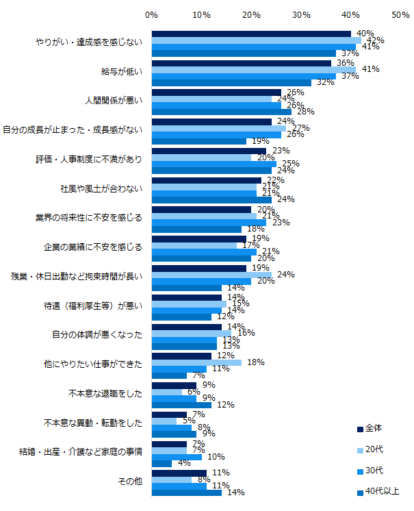 人間関係.メンタル