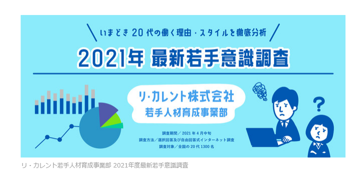 人間関係