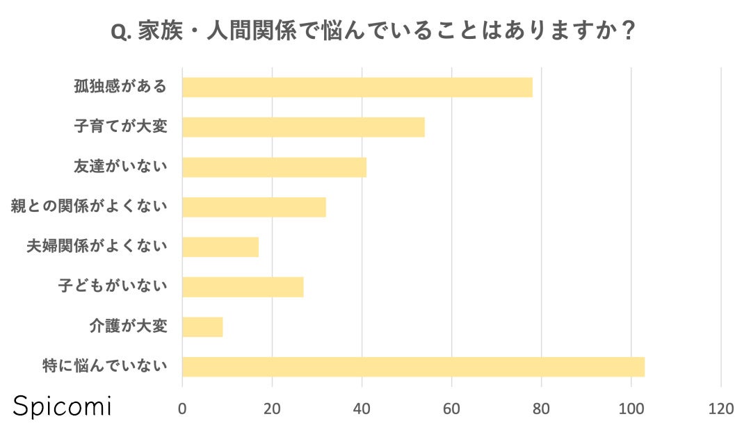 人間関係