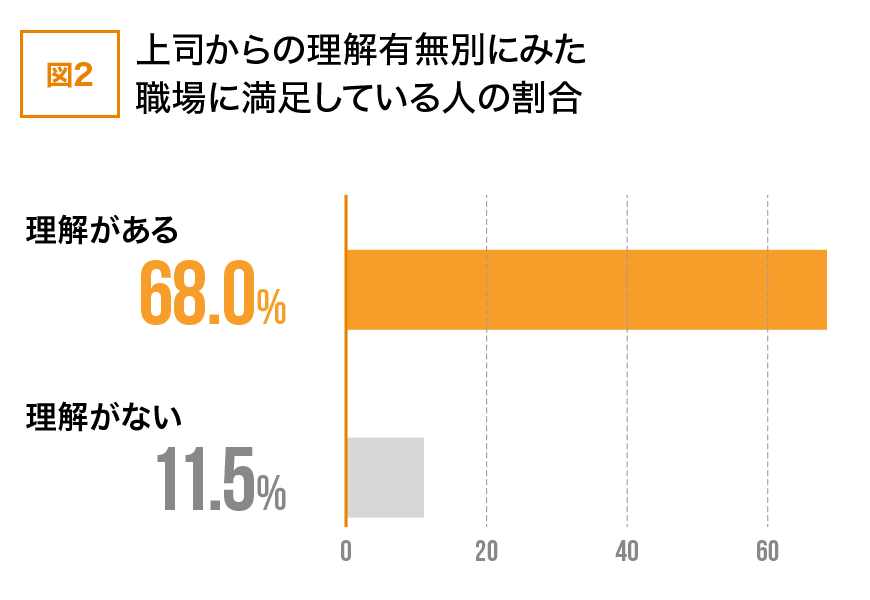 人間関係