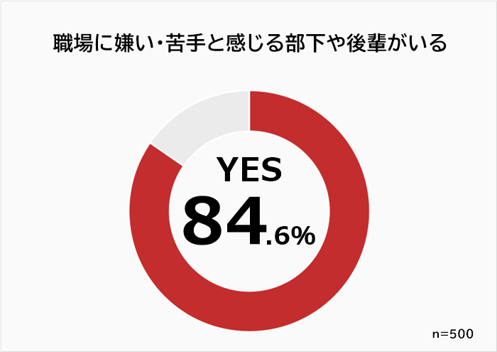 人間関係