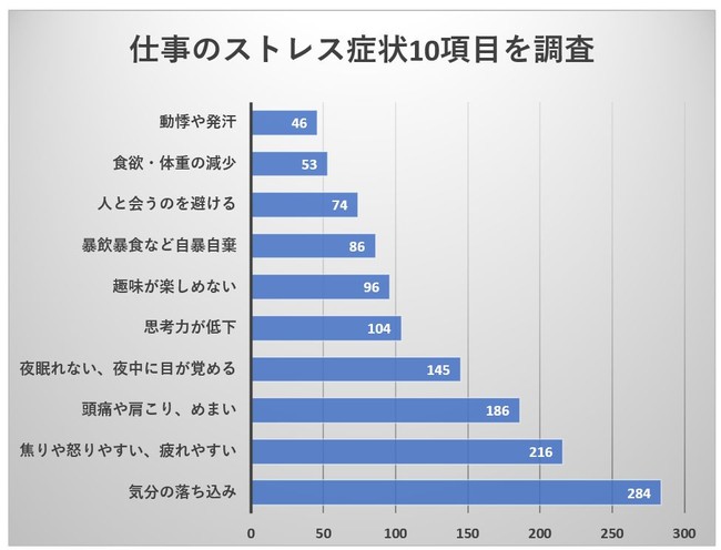 人間関係