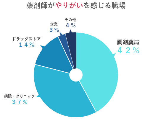 人間関係