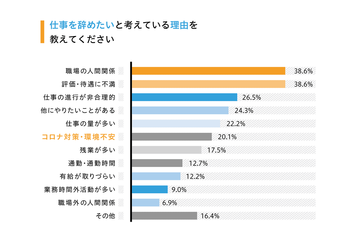 人間関係