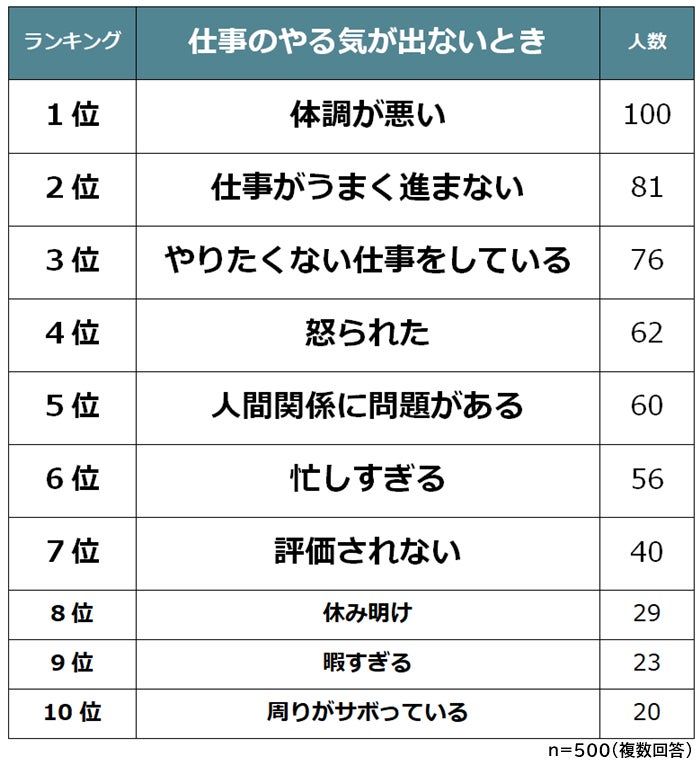 人間関係