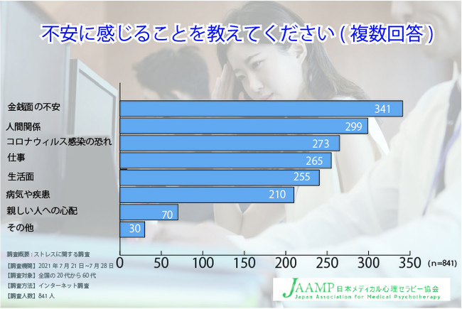 人間関係