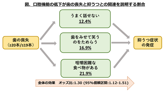 うつ