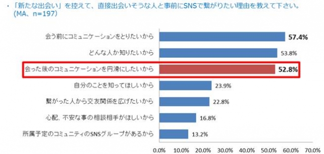 人間関係