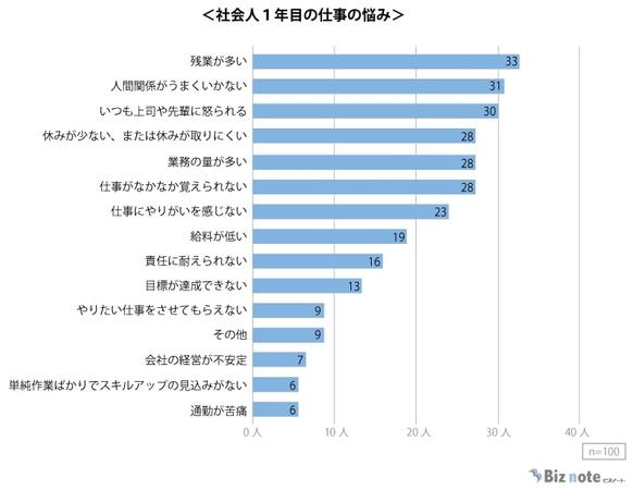 人間関係