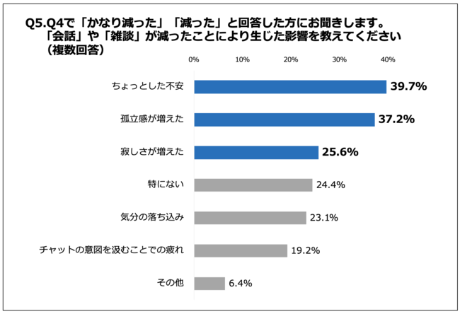 人間関係