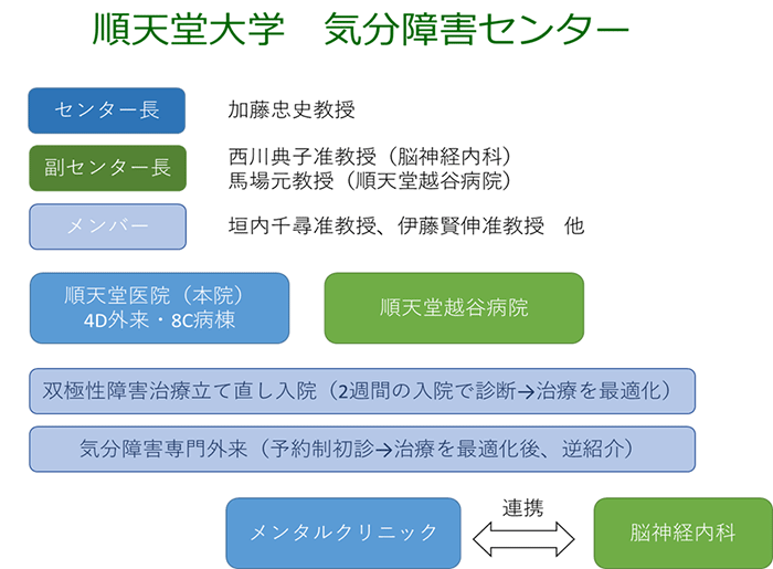 うつ