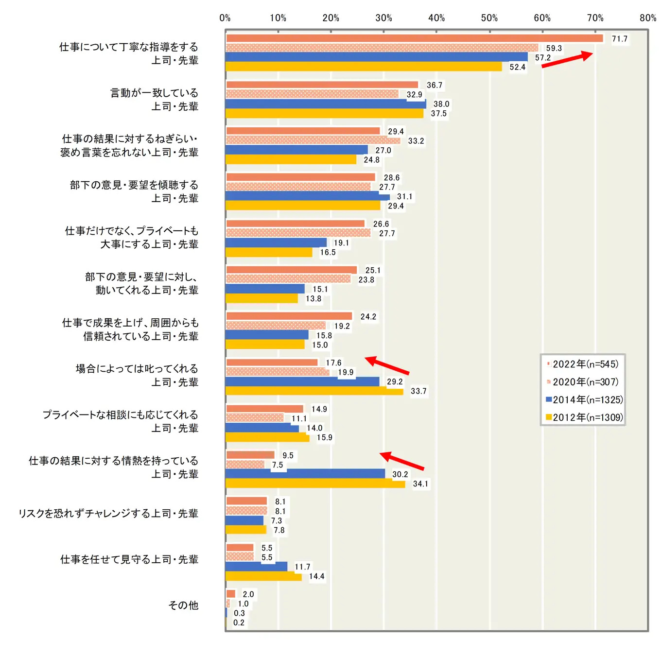 人間関係