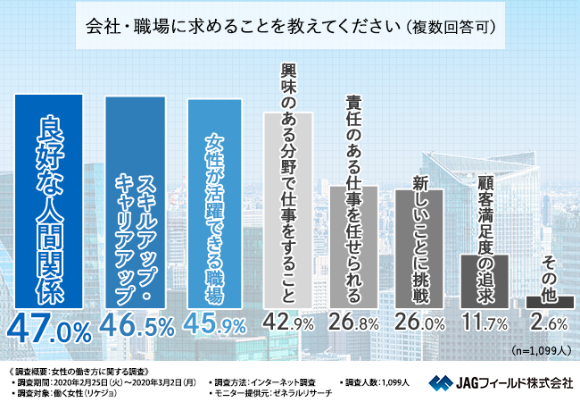 人間関係