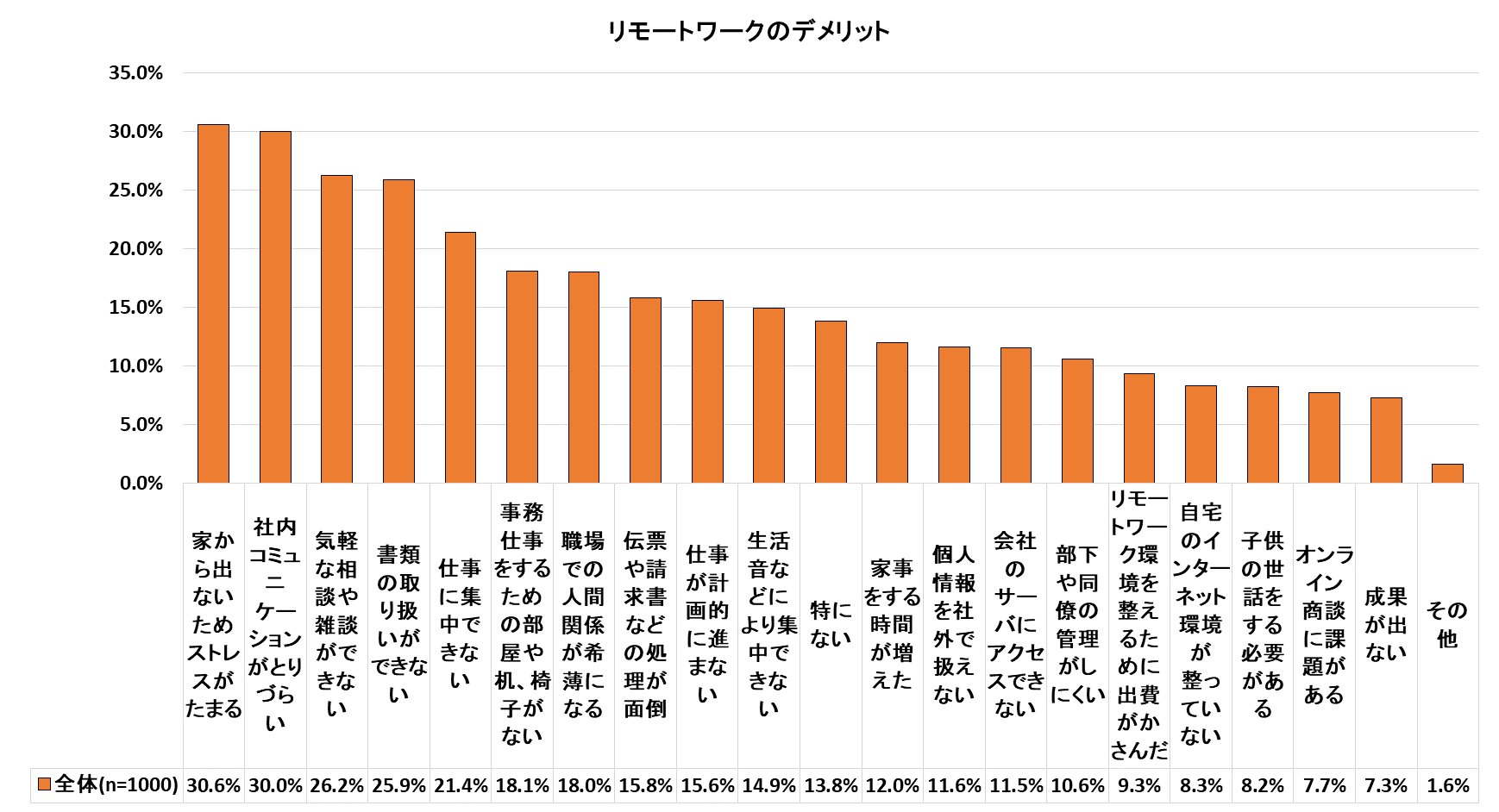 人間関係