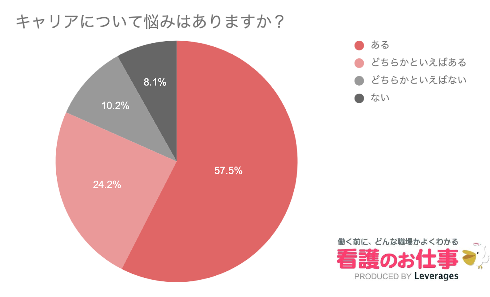 人間関係