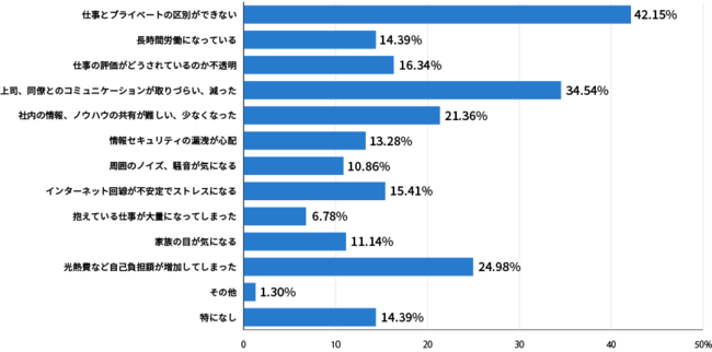 人間関係