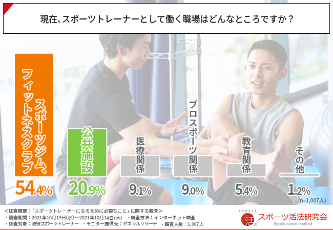 人間関係