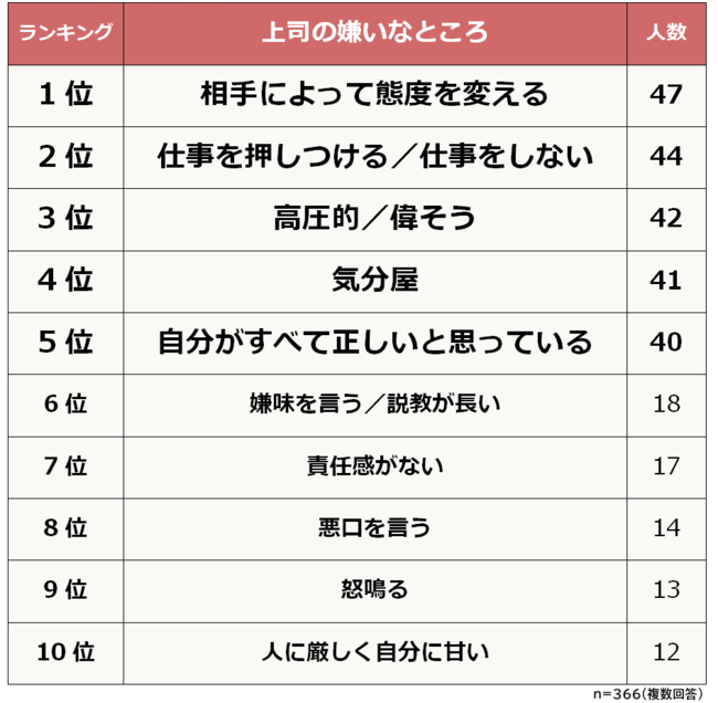 人間関係