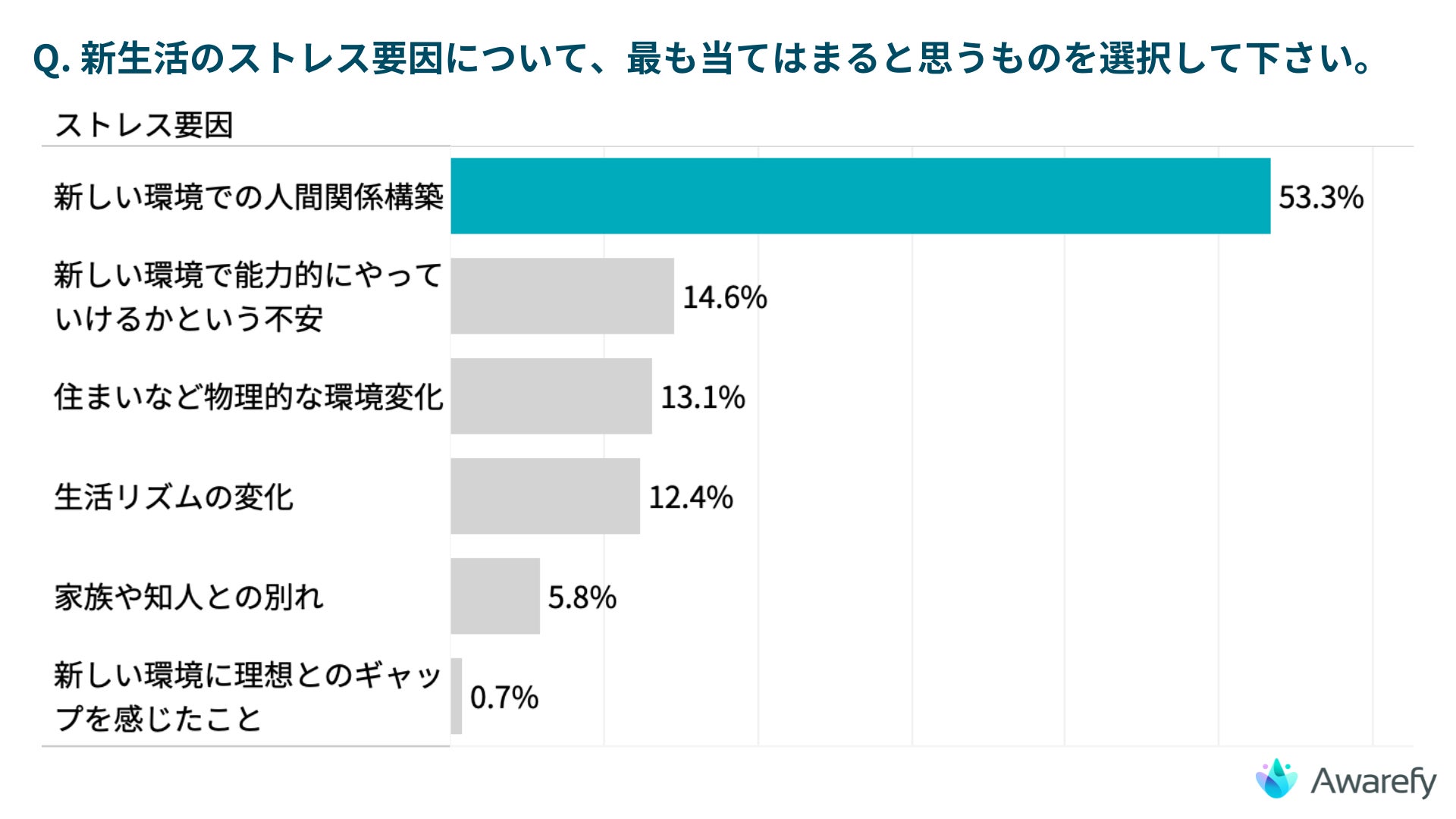 人間関係