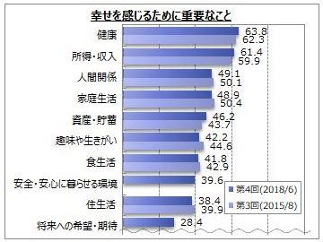 人間関係