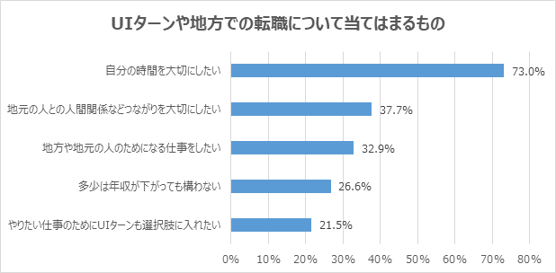 人間関係