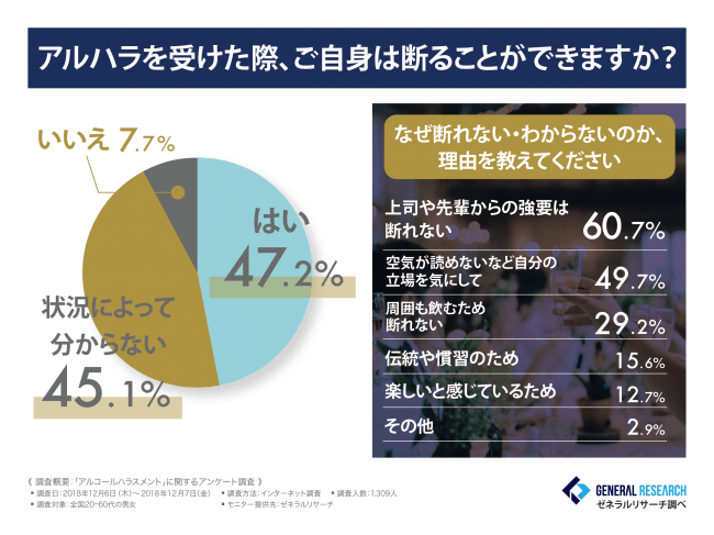 人間関係