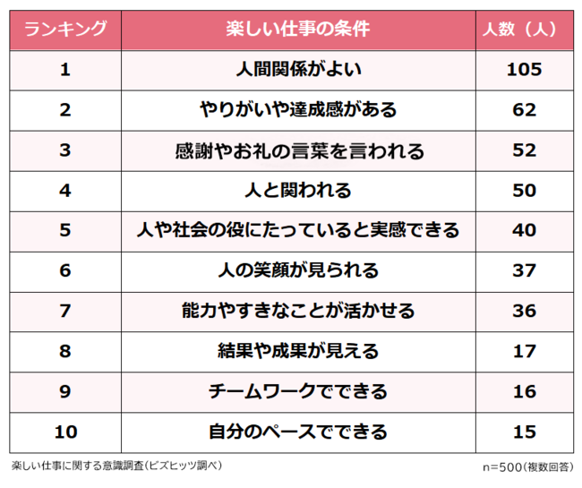 人間関係