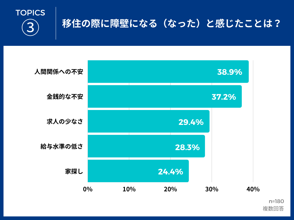 人間関係