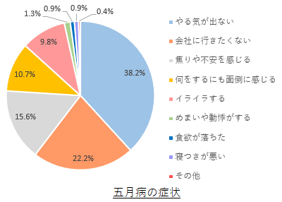 うつ