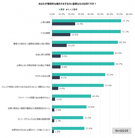人間関係
