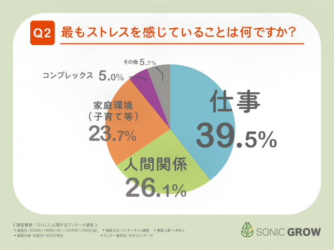 人間関係