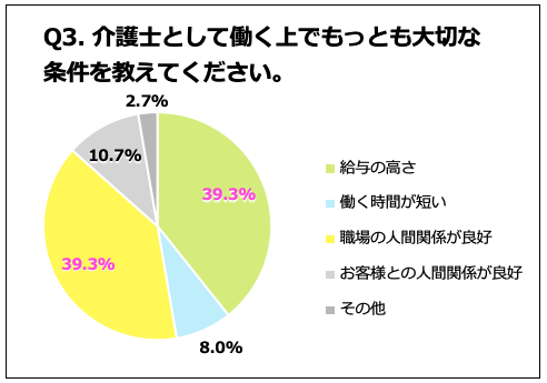 人間関係