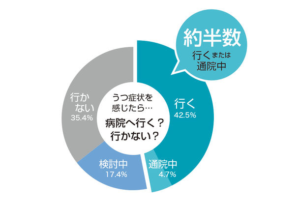 うつ