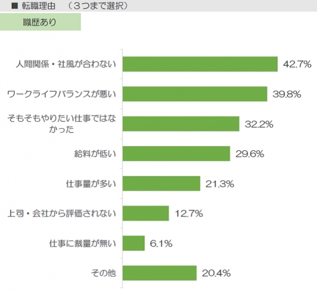 人間関係