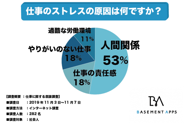 人間関係