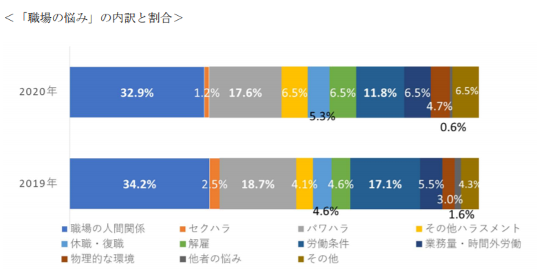 人間関係