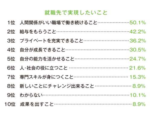 人間関係