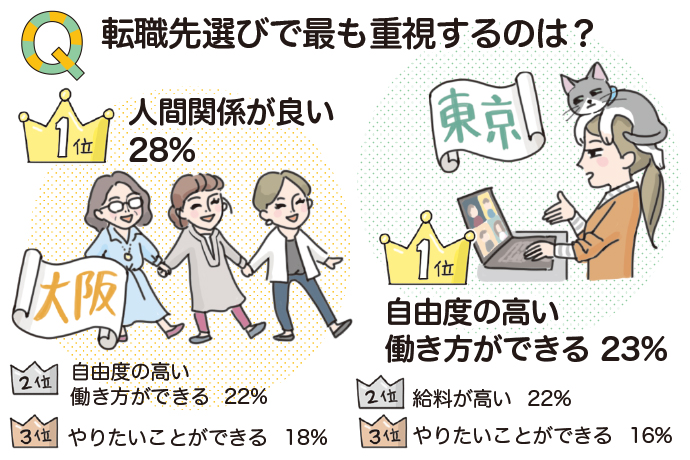 人間関係